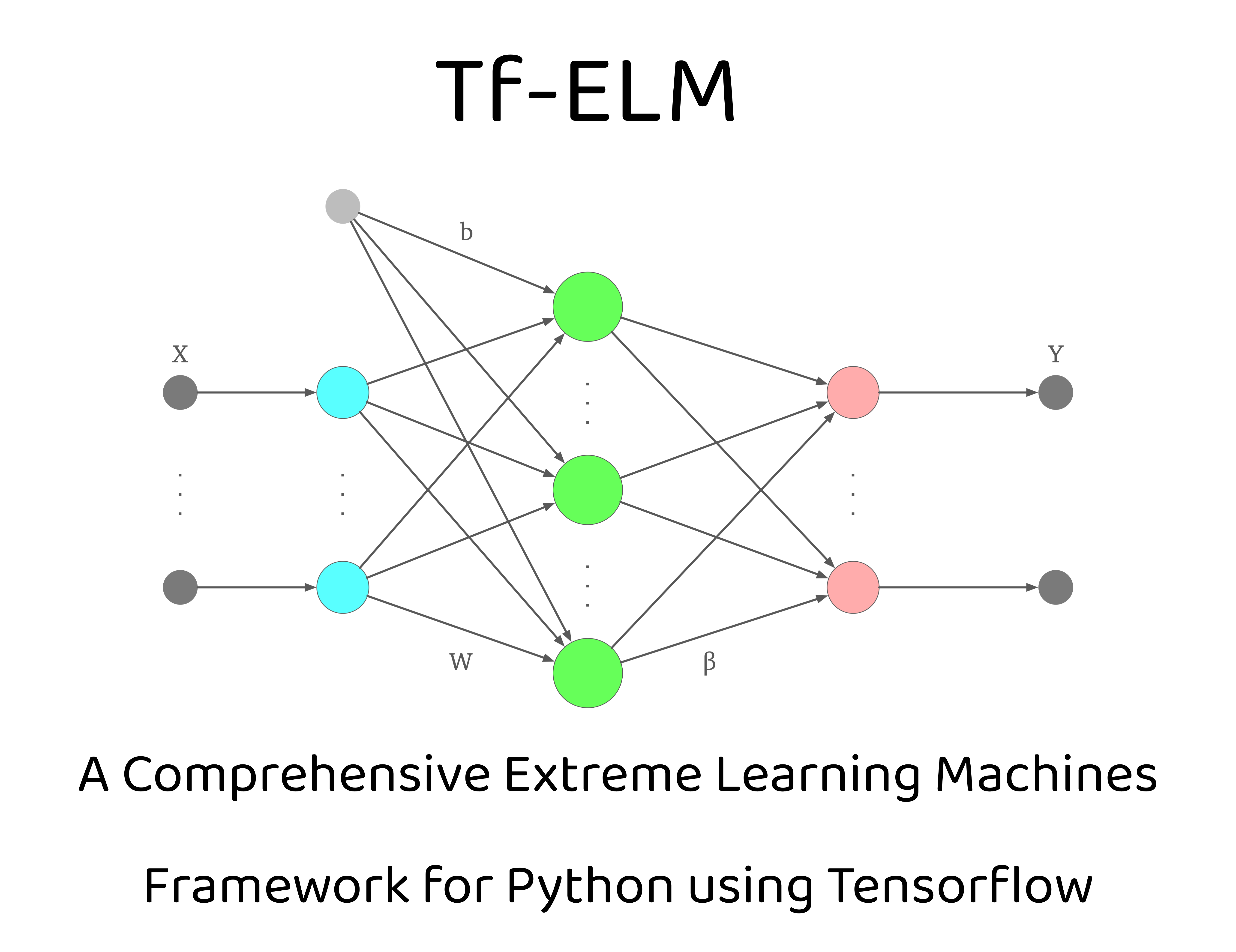 ELM Framework Logo